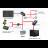 KIT Solare Fotovoltaico da 10W 12V completo di regolatore, caricatore USB e batteria da 4A