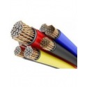 Cables