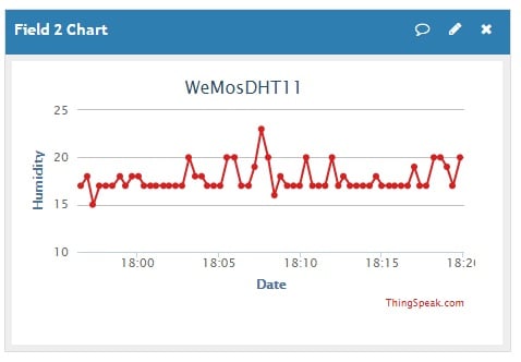 Thinkspeak DHT11 Temperature Chart view