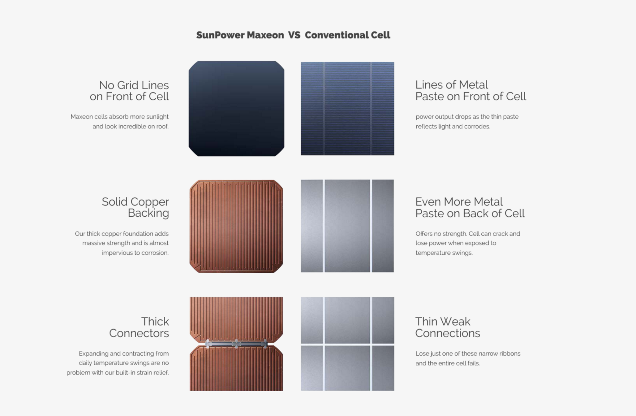 Sunpower vs Standard