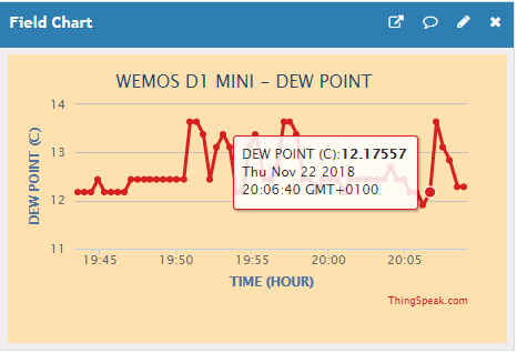 Graphique de Température DHT11 Wemos D1 Mini