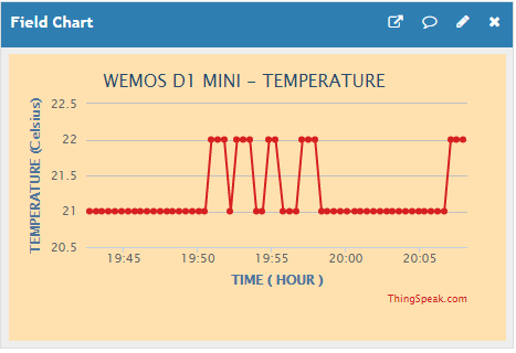 Graphique de Température Wemos D1 Mini