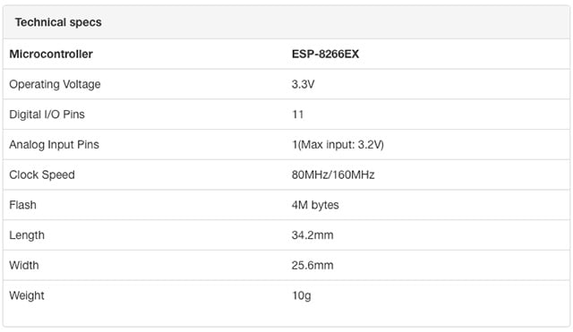 Wemos D1 Mini Technical specifics