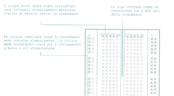 Breadboard basetta caratteristiche di funzionamento, piedinatura