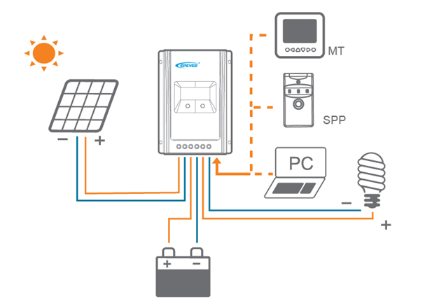 Schema modalità comunicazione Regolatore di carica MPPT 10A Tracer 1210A