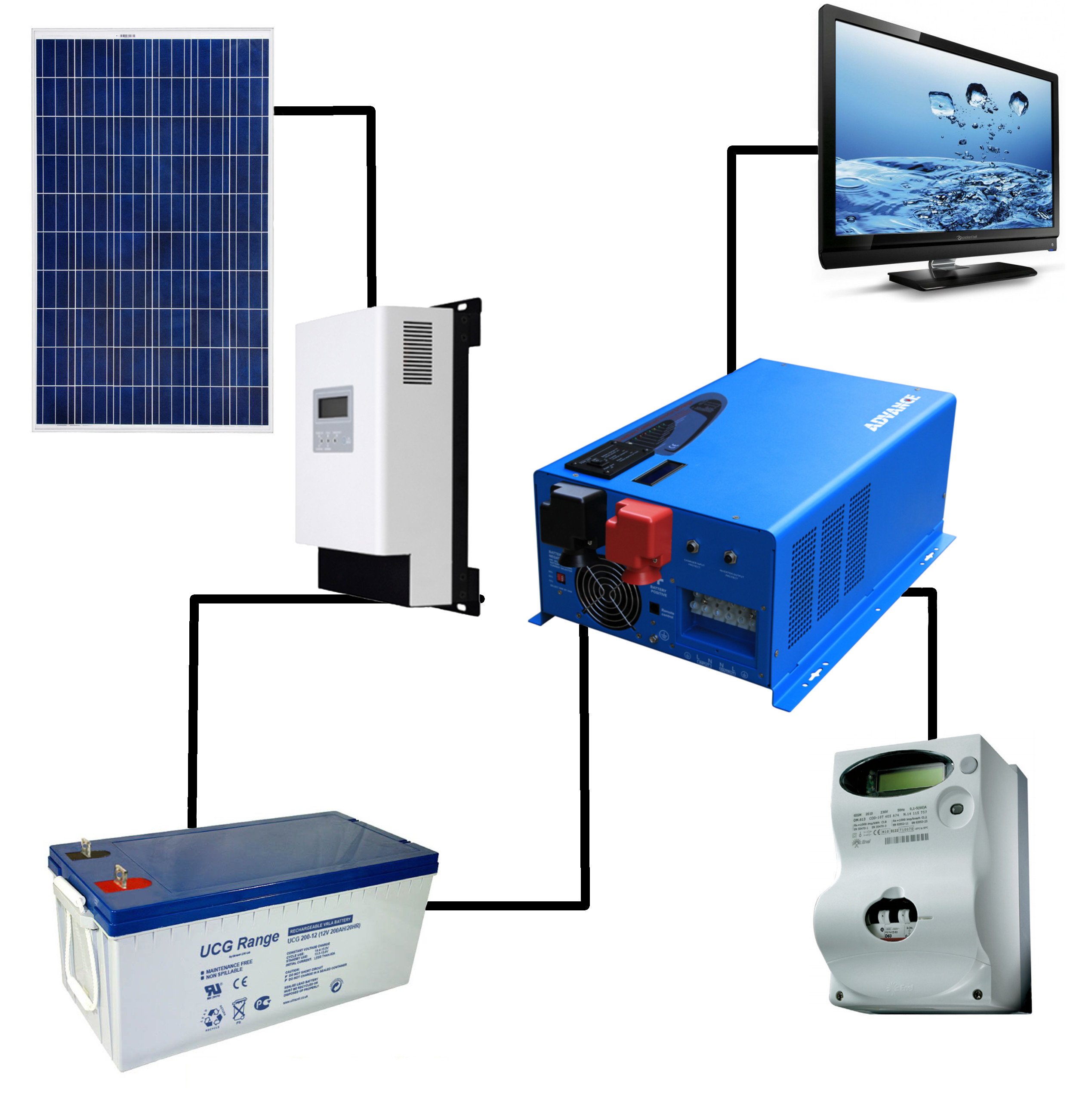 Connection diagram of 3KWp island home photovoltaic kit